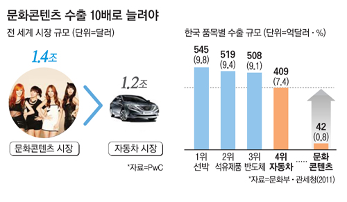 10배의가치 이미지