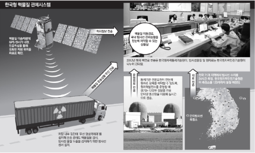 한국시스템 이미지