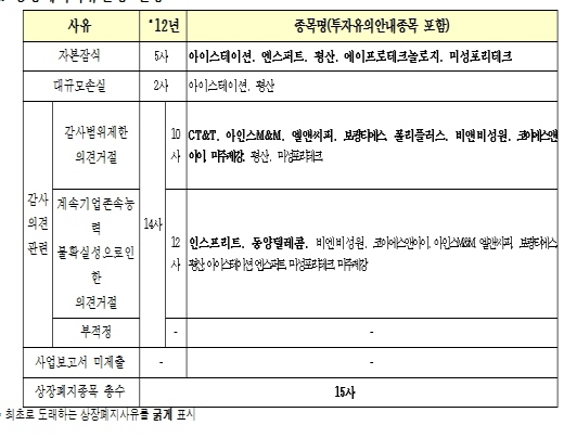 성원에스앤아이기업 이미지