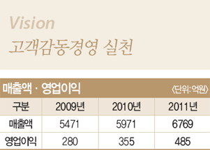 동디자인 이미지