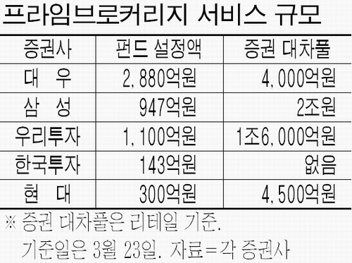 프라임서비스 이미지
