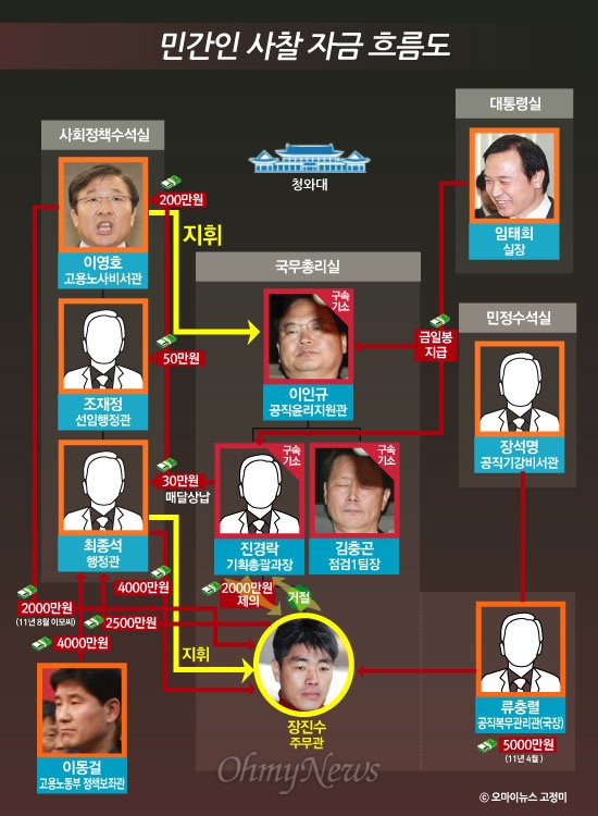 돈다발 이미지