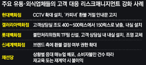 블랙컨슈머 이미지