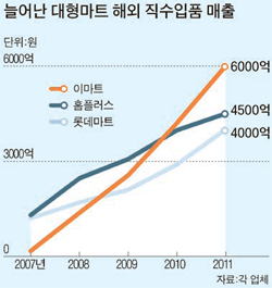 J-마트 이미지