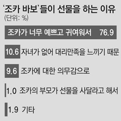 이모유통 이미지