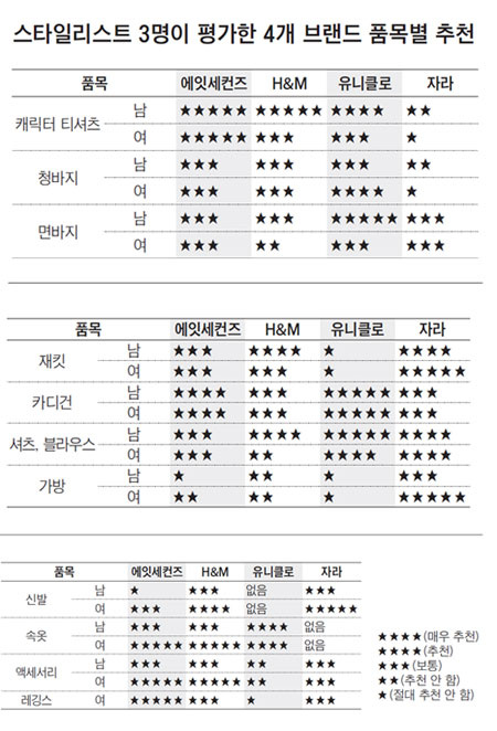 유명의류매장 이미지