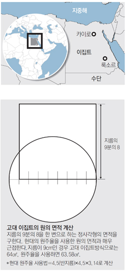 수와나 이미지