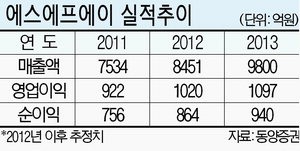 (주)에스에프에이 이미지