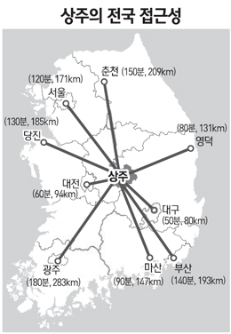 LS네트웍스상주물류센터 이미지