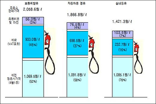 삼성기름 이미지