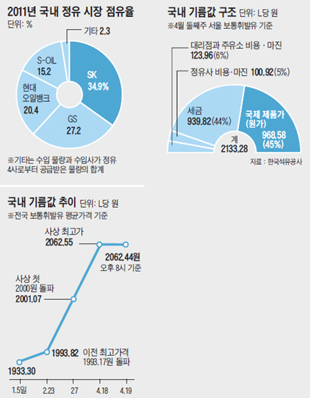 삼성기름 이미지