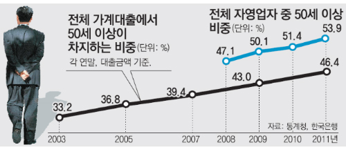 버블 이미지