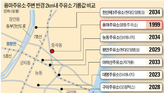 용마로주유소 이미지