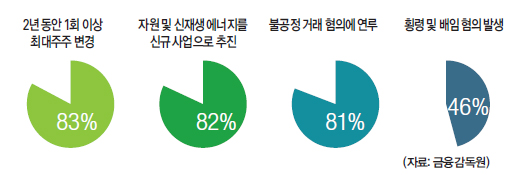 남경상사 이미지