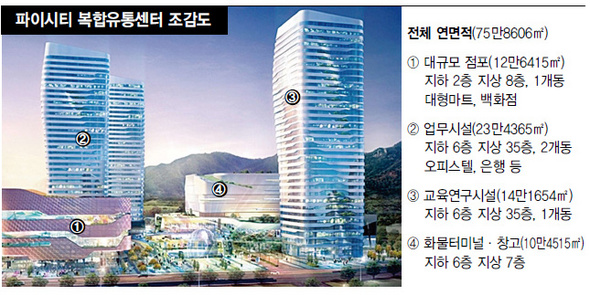 시티 이미지