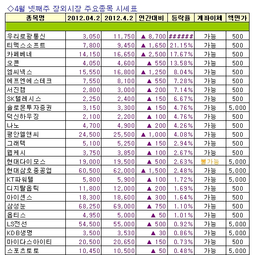 에스아이건설(주) 이미지