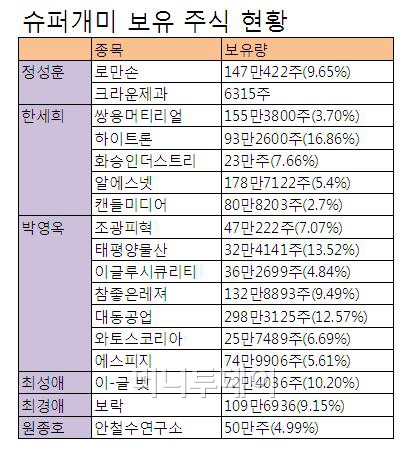 개미슈퍼 이미지