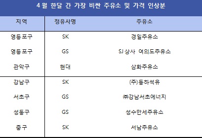 경일주유소 이미지