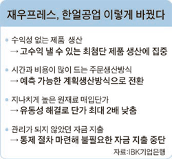 재우기업 이미지