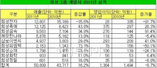 희성시스템 이미지