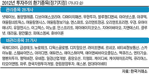 디와이텔레콤 이미지