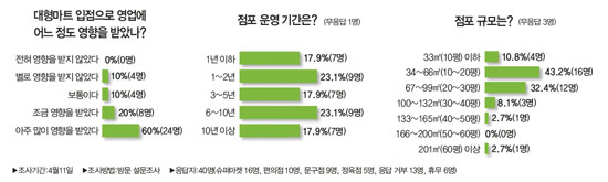 푸른주공마트 이미지