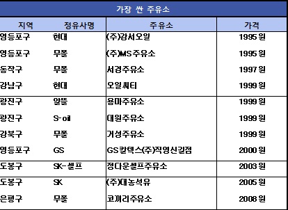 서경주유소 이미지