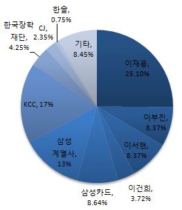 삼성신세계랜드 이미지