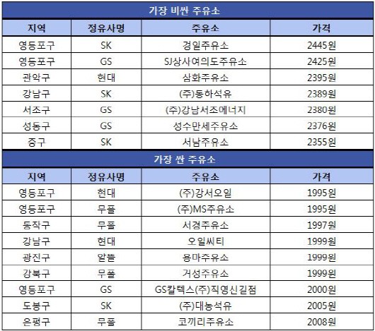 서경주유소 이미지
