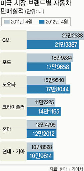 글로업 이미지