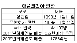 갈라프리스비 이미지