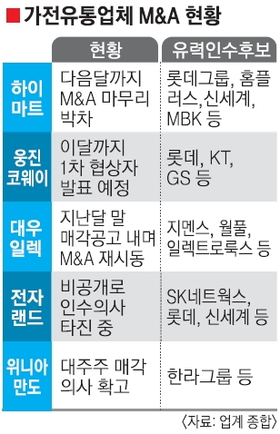 대우가전랜드 이미지