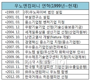 미성상사 이미지