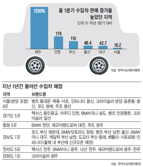 새서울수입 이미지