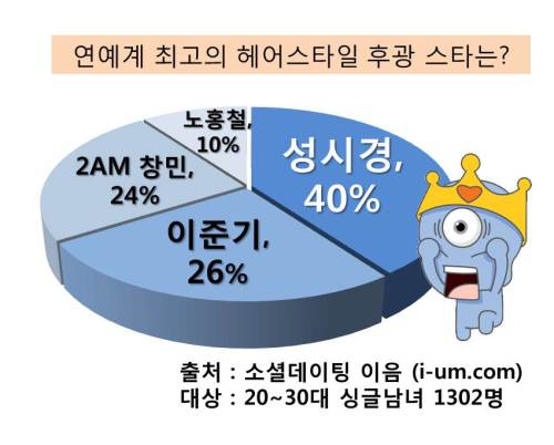 아름다움에미친헤어 이미지