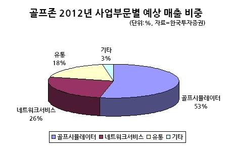 스미스유통 이미지