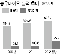 법인골든시드 이미지