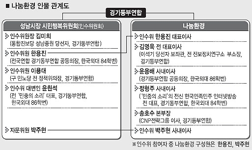 주식회사 청소와 용역 이미지