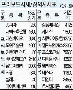 (주)삼호종합물류 이미지