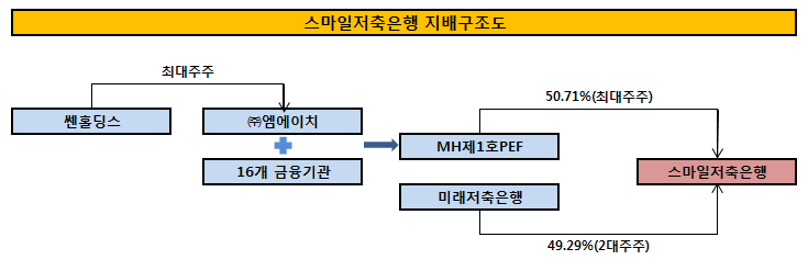 엠에이치컨설팅 이미지