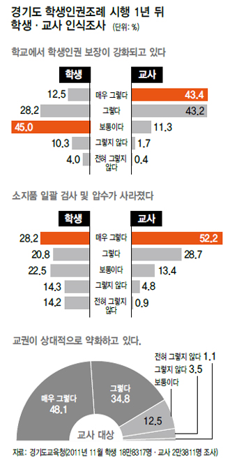 두발자유 이미지