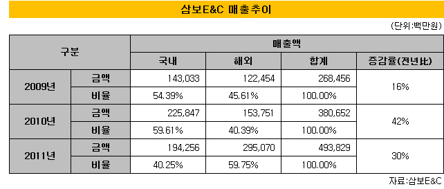 희성전자 이미지