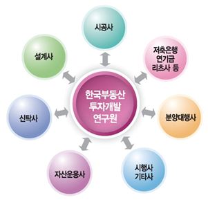 한부연 이미지