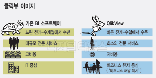 선도솔루션 이미지