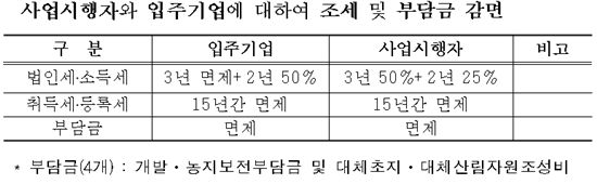 경북종합신발 이미지