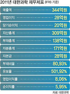 (주)대한과학 이미지