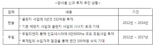 무림피앤피(주) 이미지