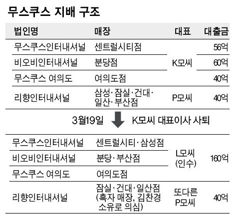 비오비인터내셔날 이미지