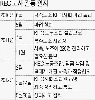 KEC 이미지