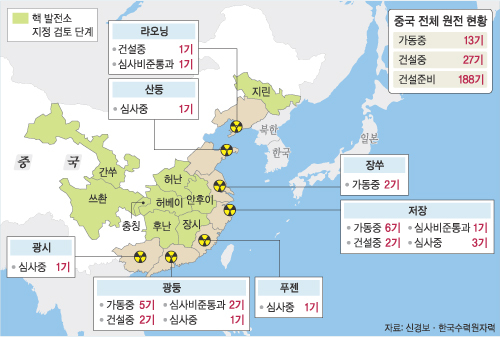 민용통신 이미지